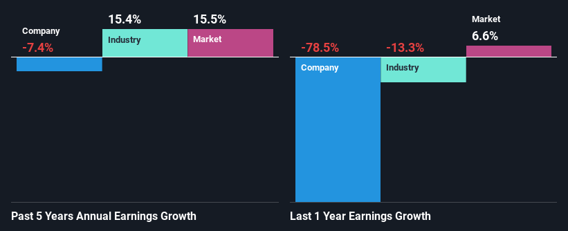 past-earnings-growth