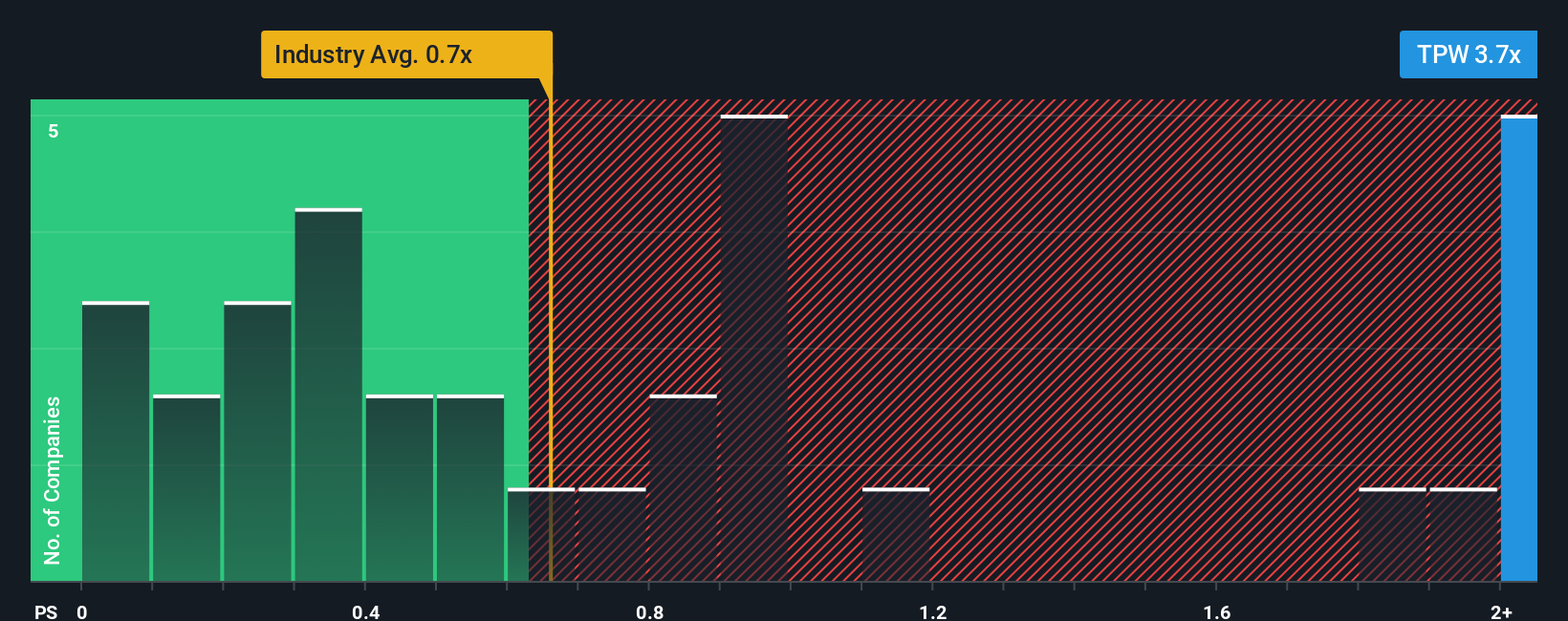 ps-multiple-vs-industry