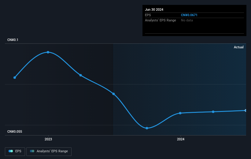 earnings-per-share-growth