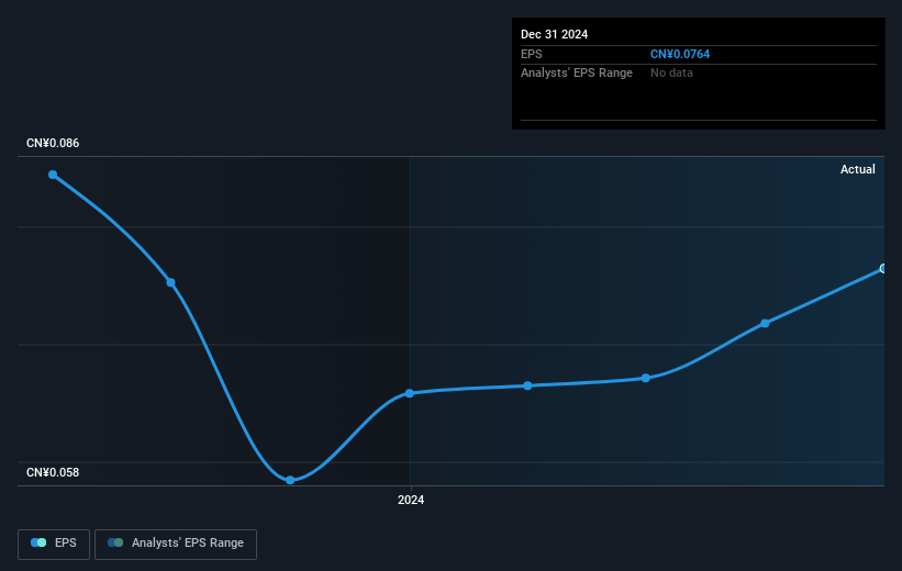 earnings-per-share-growth