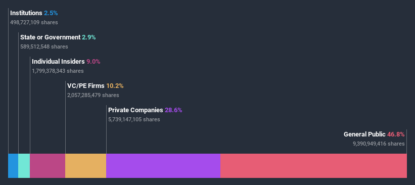 ownership-breakdown