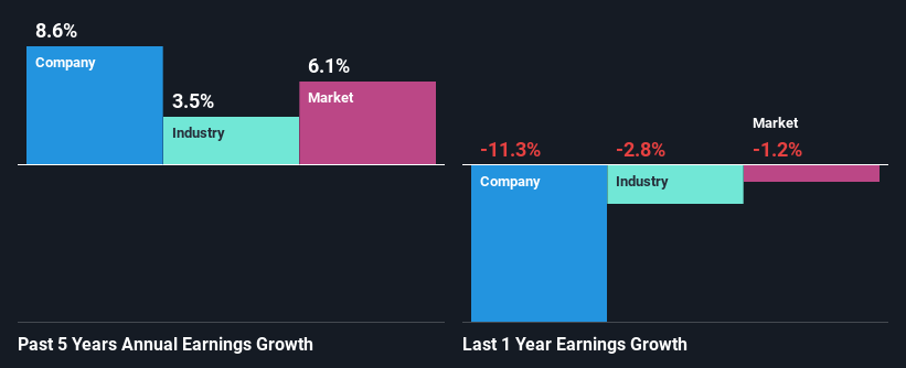 past-earnings-growth