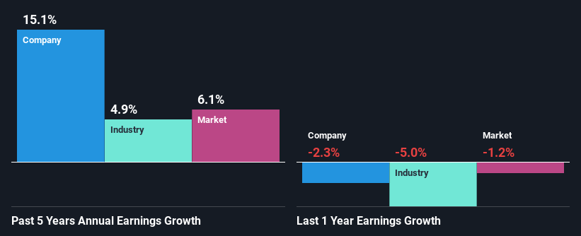 past-earnings-growth