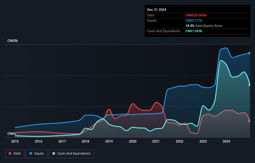 debt-equity-history-analysis