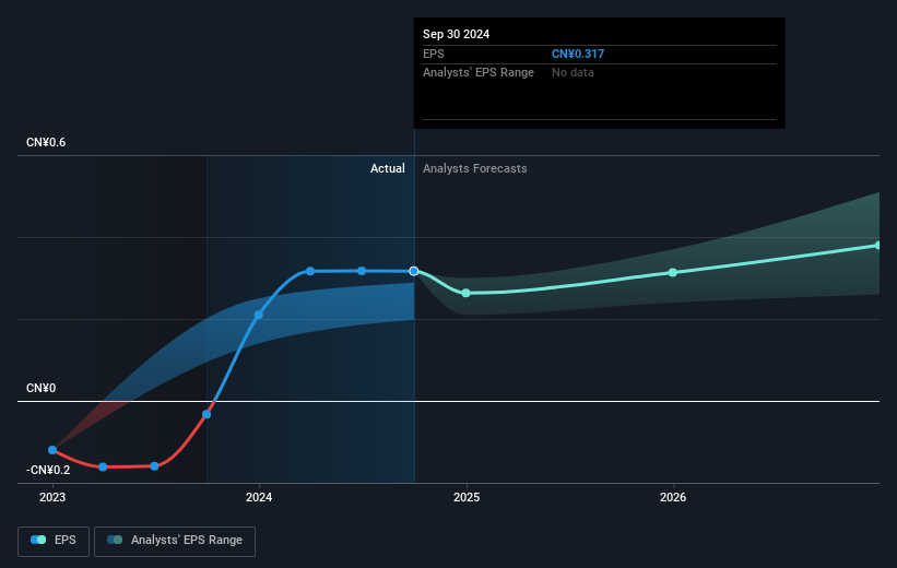 earnings-per-share-growth