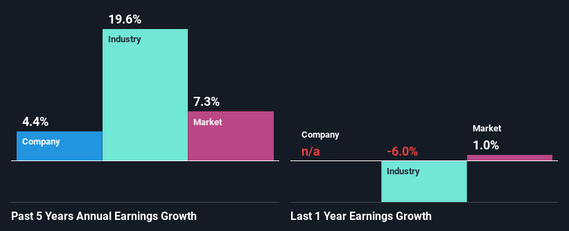 past-earnings-growth