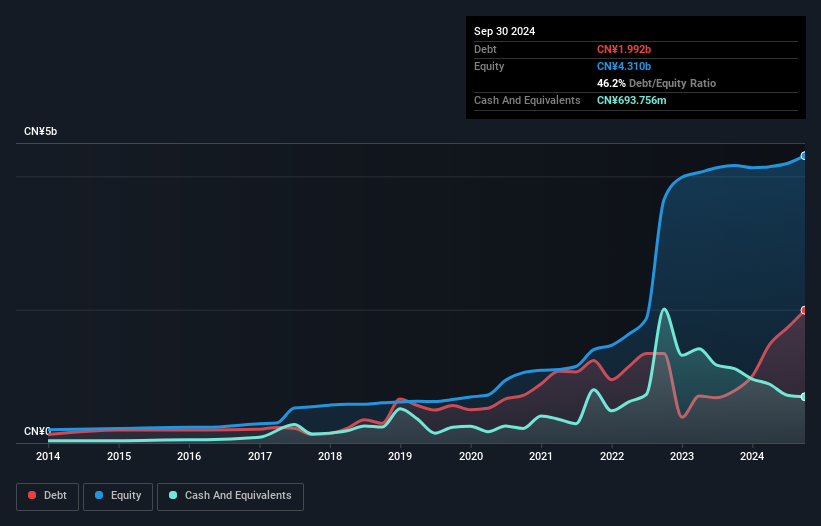 debt-equity-history-analysis