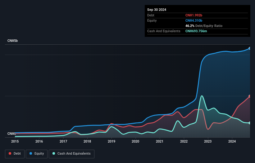 debt-equity-history-analysis