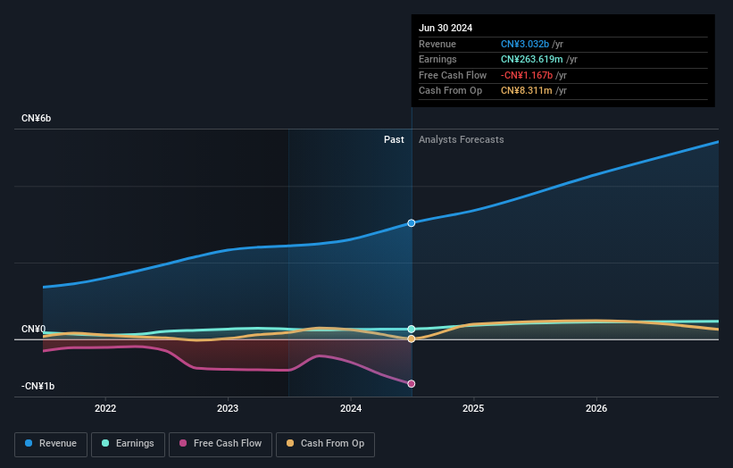 earnings-and-revenue-growth