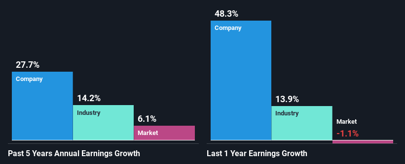 past-earnings-growth