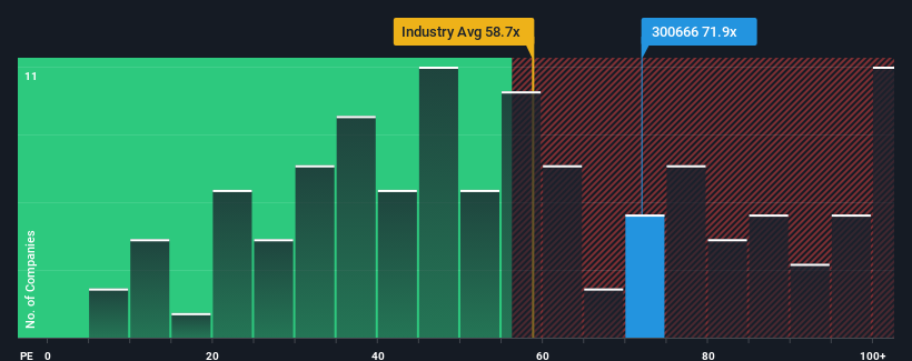 pe-multiple-vs-industry