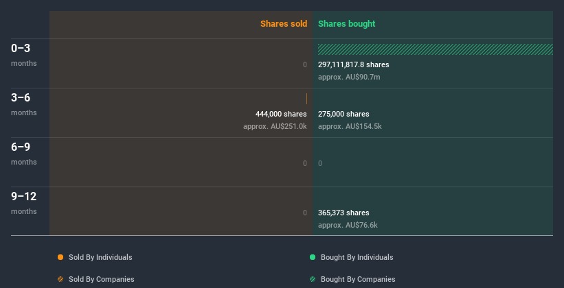 insider-trading-volume