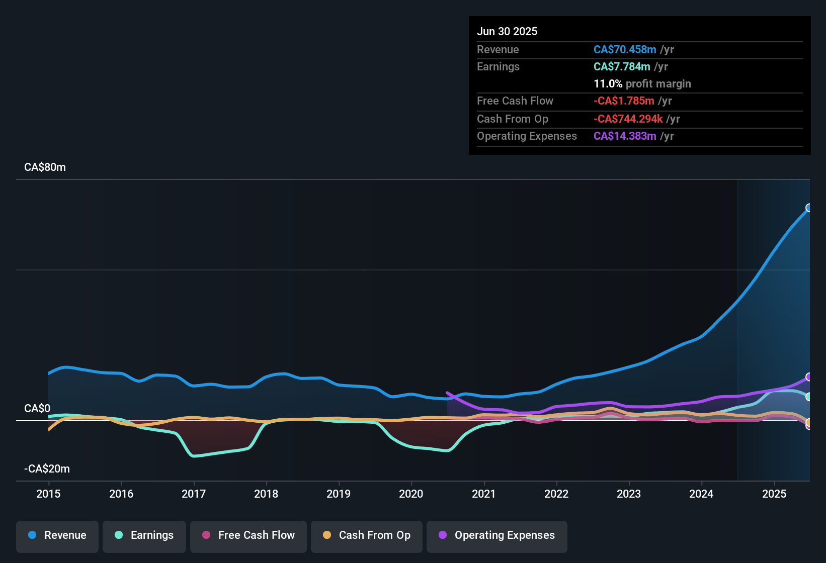 earnings-and-revenue-history