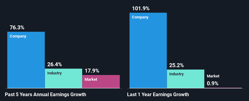 past-earnings-growth