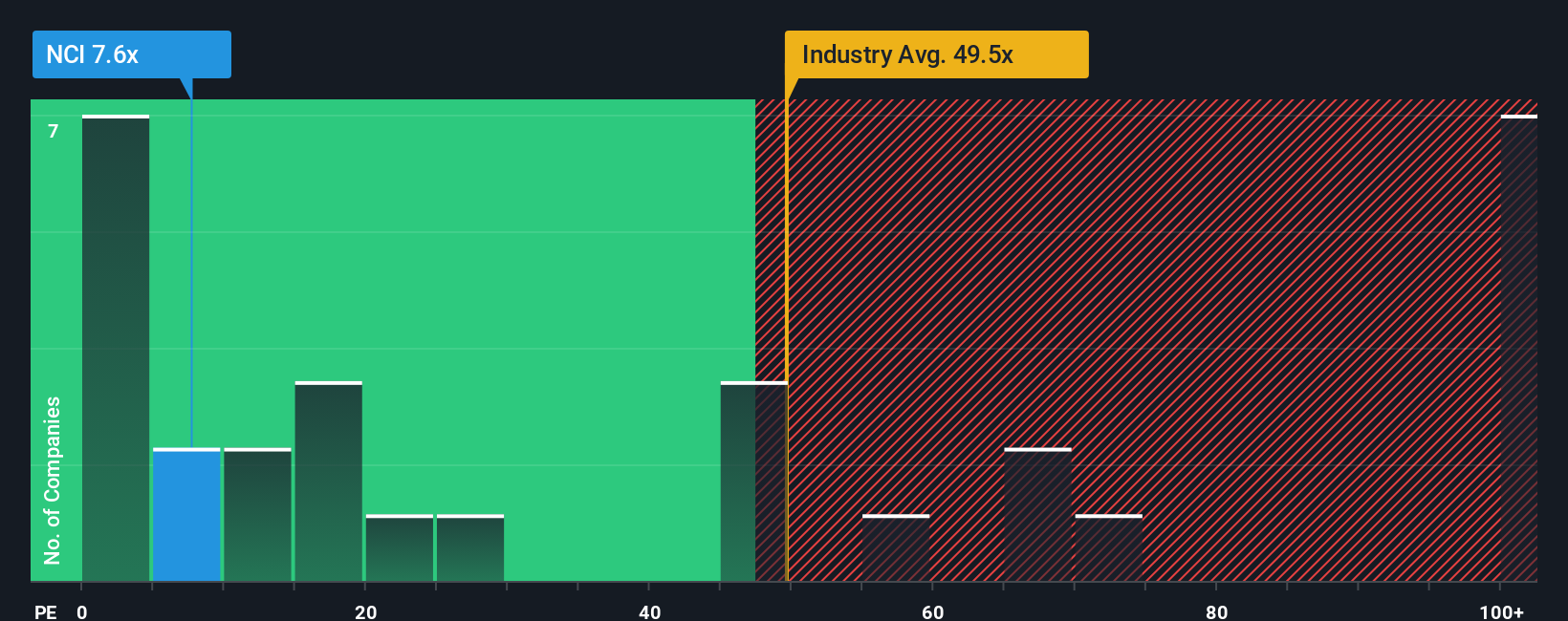 pe-multiple-vs-industry
