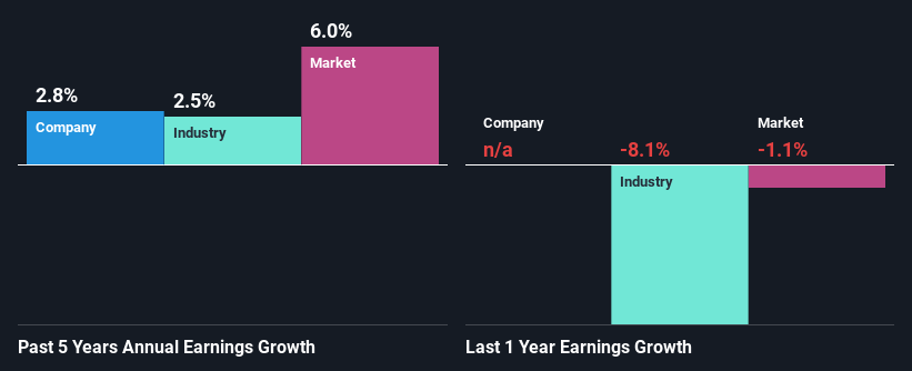 past-earnings-growth