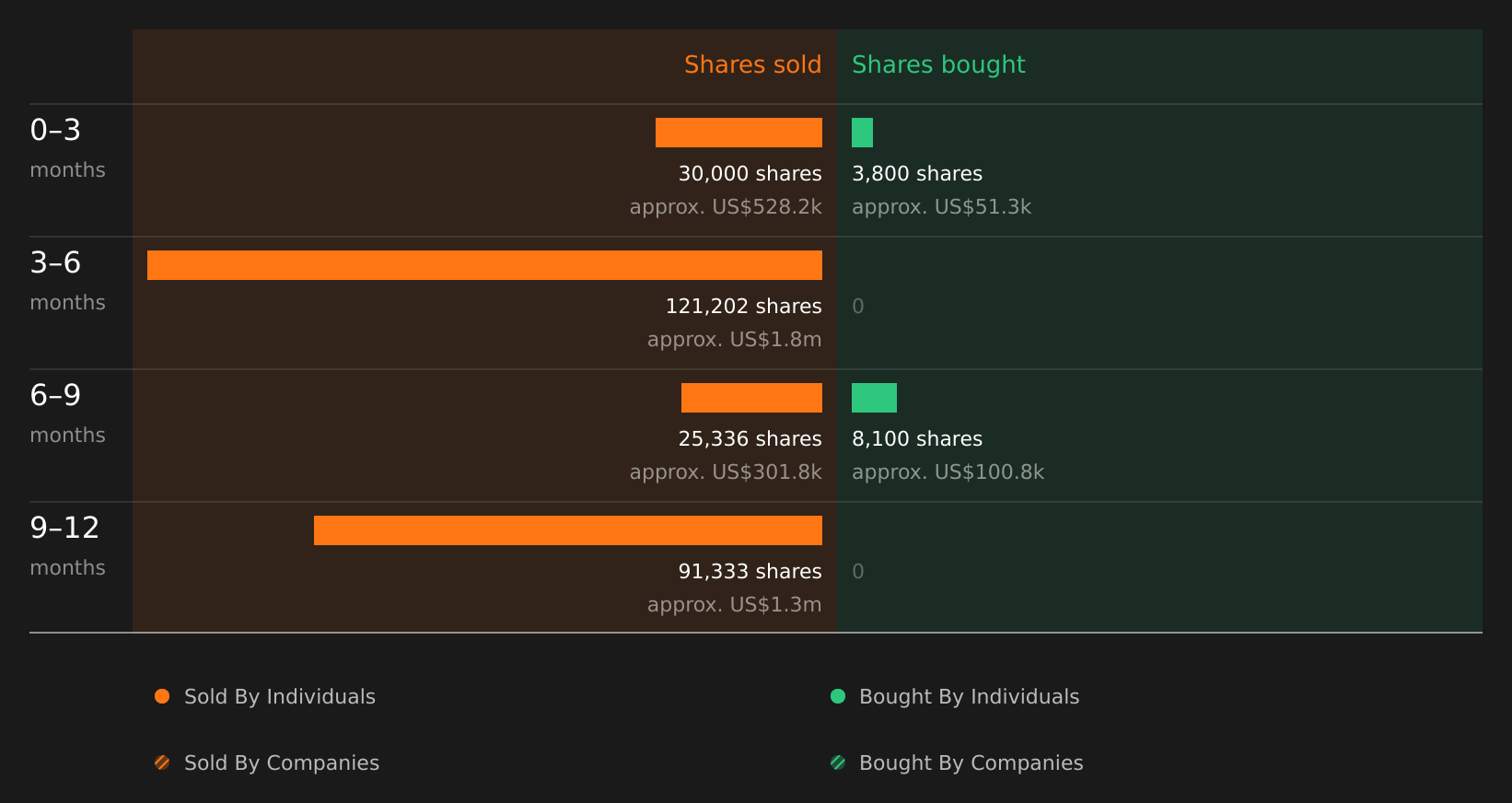 insider-trading-volume