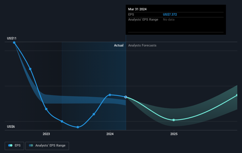 Customers Bancorp's (NYSE:CUBI) 176% Return Outpaced The Company's ...