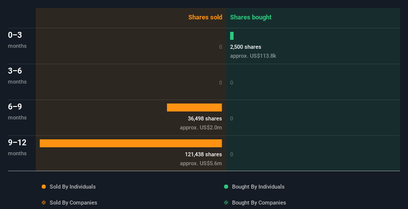 insider-trading-volume