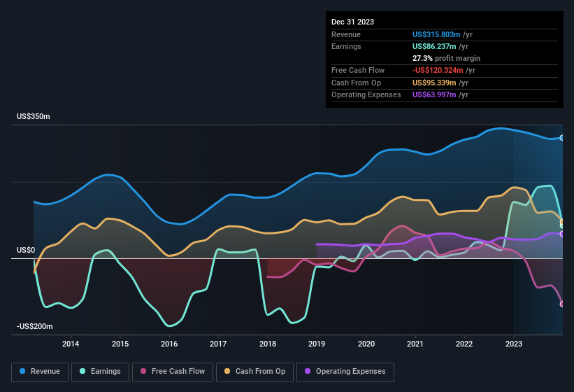 earnings-and-revenue-history