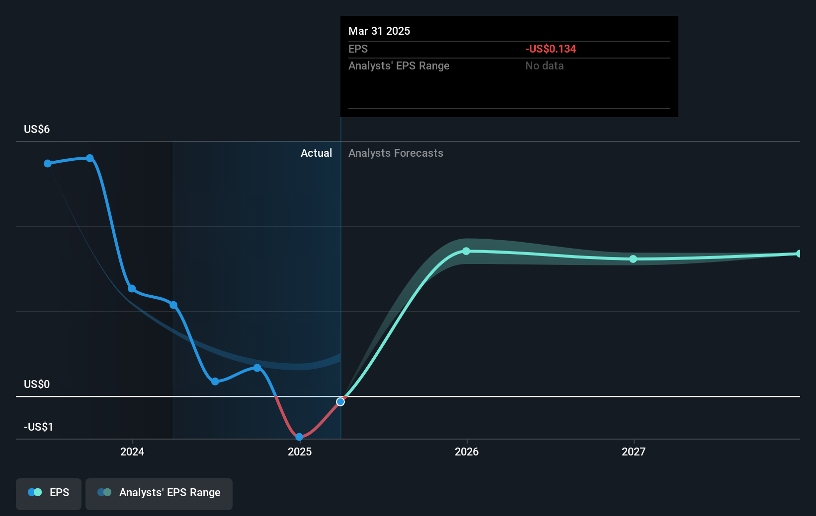 earnings-per-share-growth