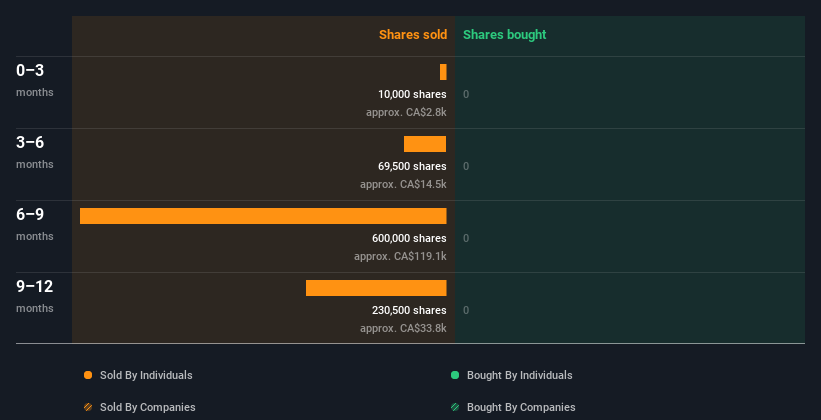 insider-trading-volume