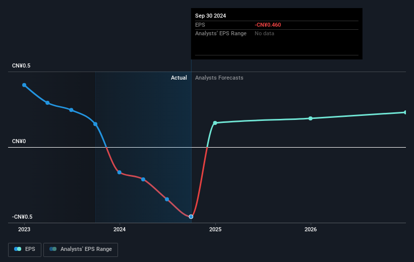 earnings-per-share-growth