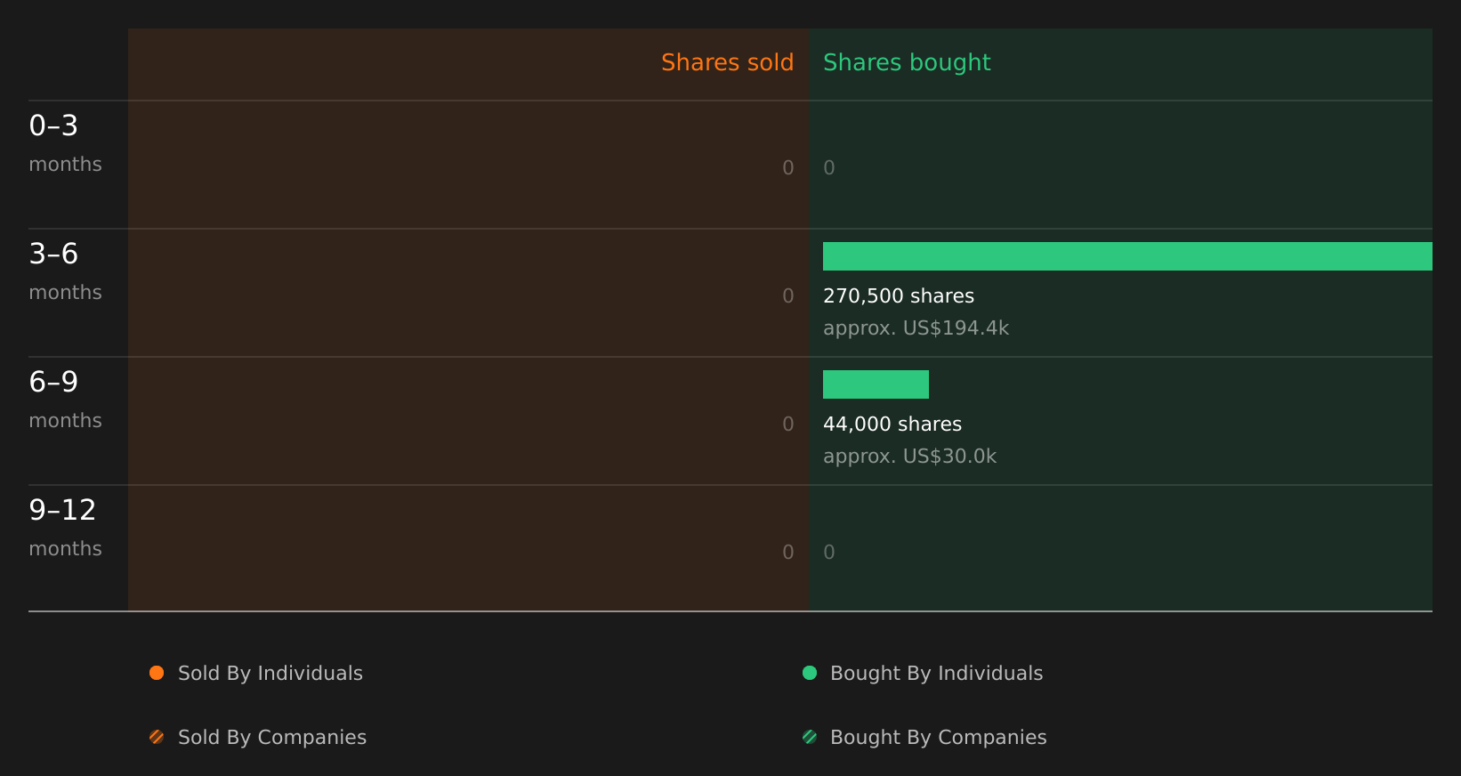 insider-trading-volume