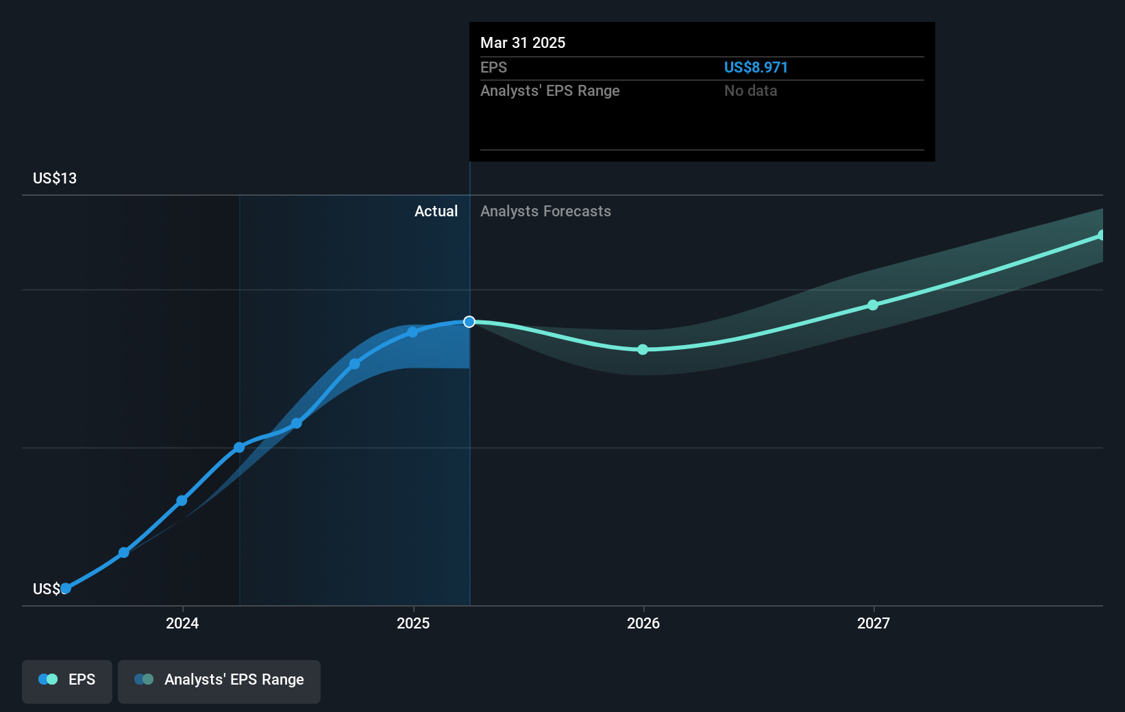 earnings-per-share-growth