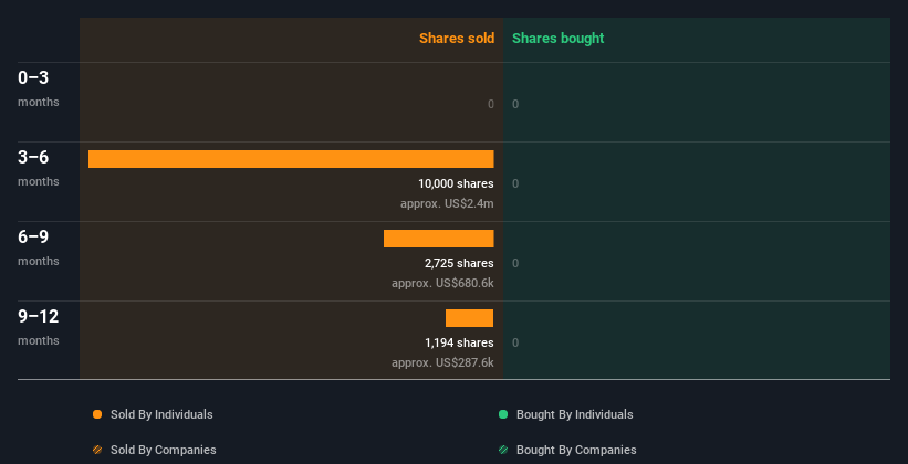insider-trading-volume