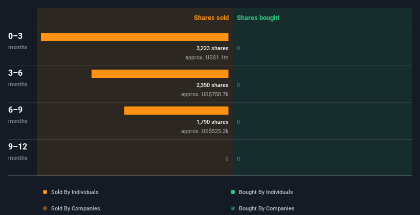 insider-trading-volume