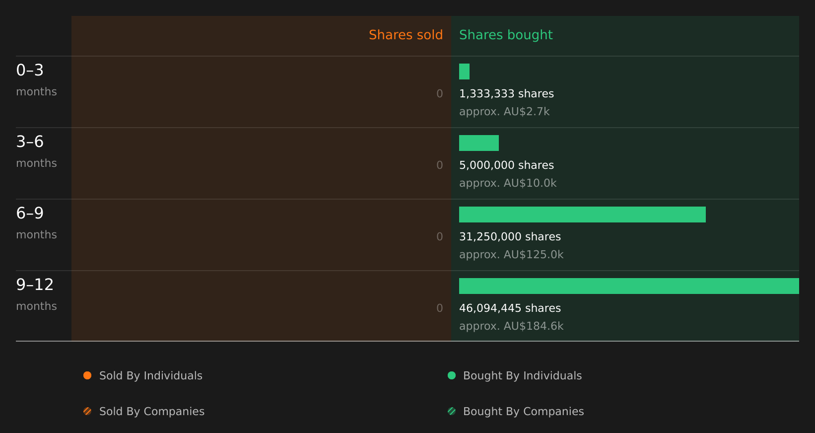 insider-trading-volume