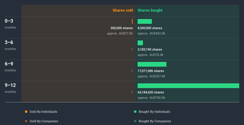 insider-trading-volume