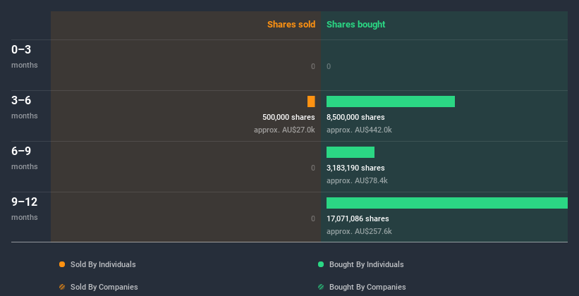 insider-trading-volume