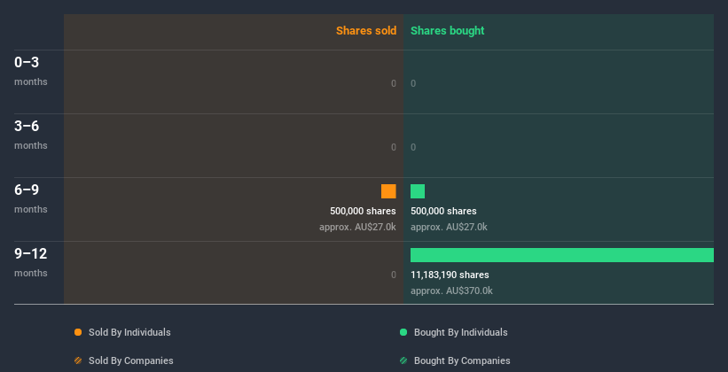 insider-trading-volume