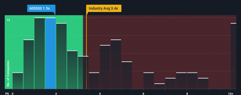 ps-multiple-vs-industry