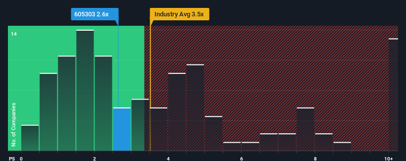 ps-multiple-vs-industry