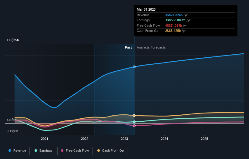 earnings-and-revenue-growth