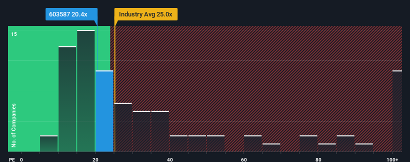 pe-multiple-vs-industry