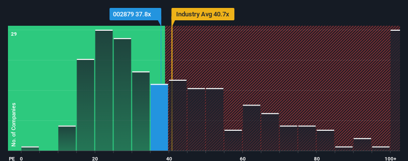 pe-multiple-vs-industry