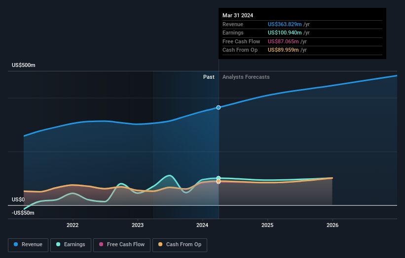 earnings-and-revenue-growth