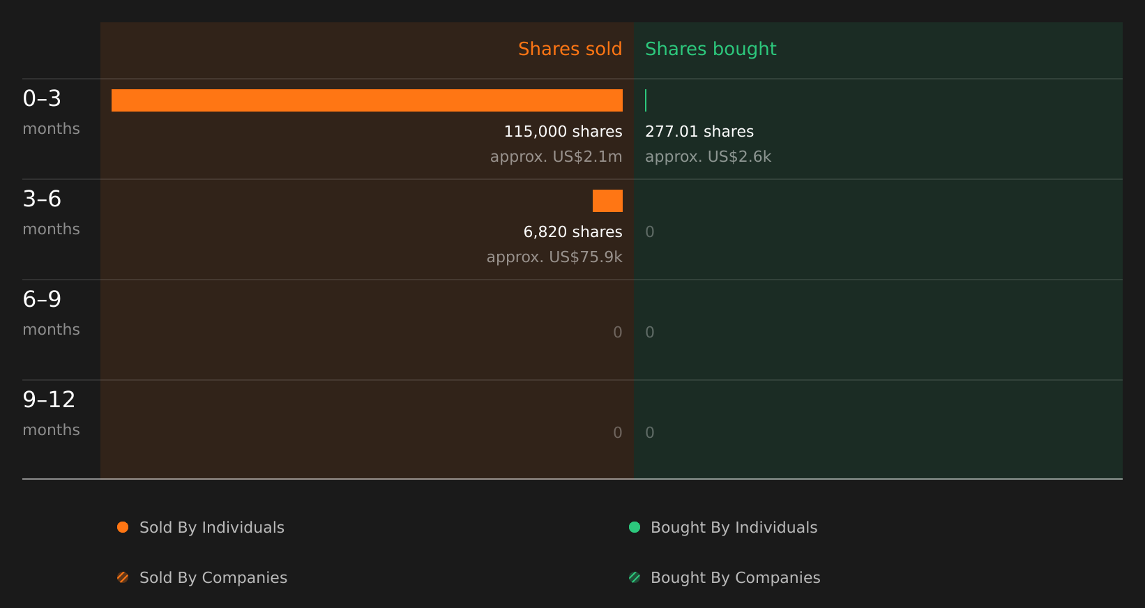 insider-trading-volume