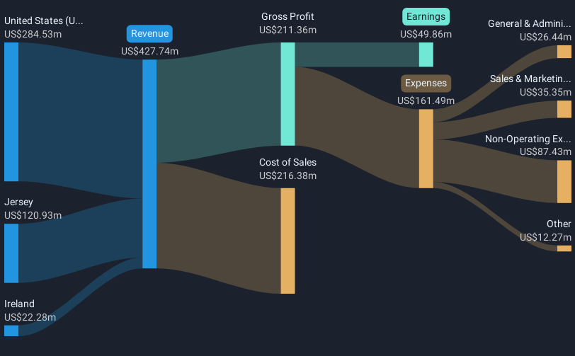 revenue-and-expenses-breakdown