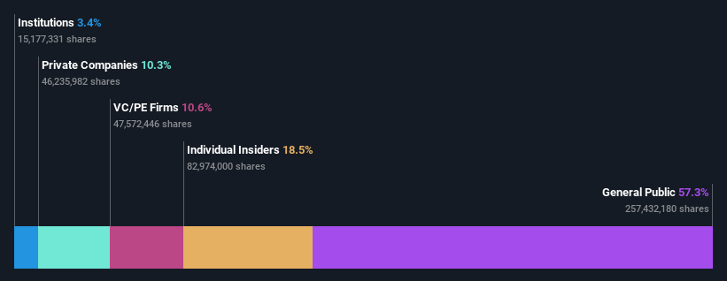 ownership-breakdown