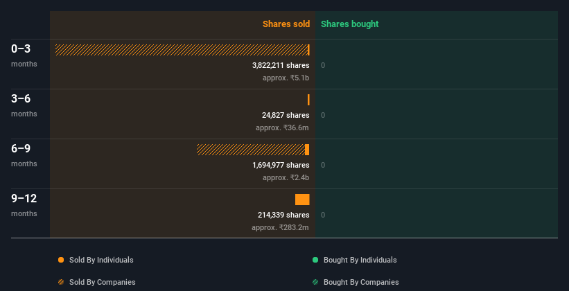 insider-trading-volume
