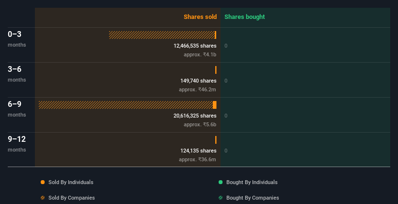 insider-trading-volume