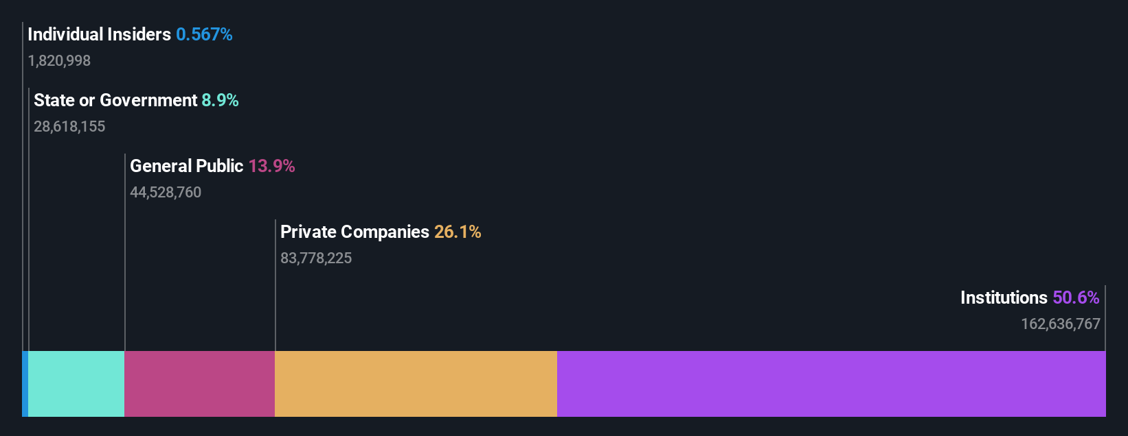 ownership-breakdown