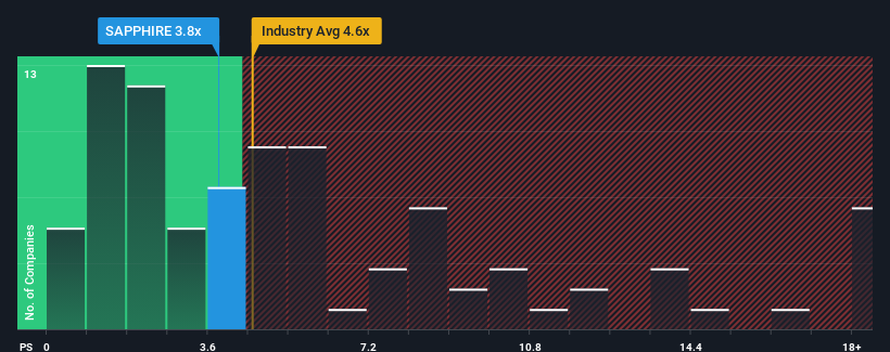 ps-multiple-vs-industry