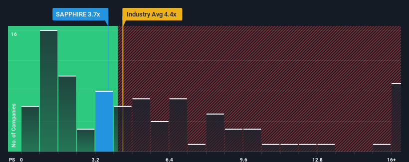 ps-multiple-vs-industry