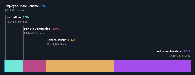 ownership-breakdown